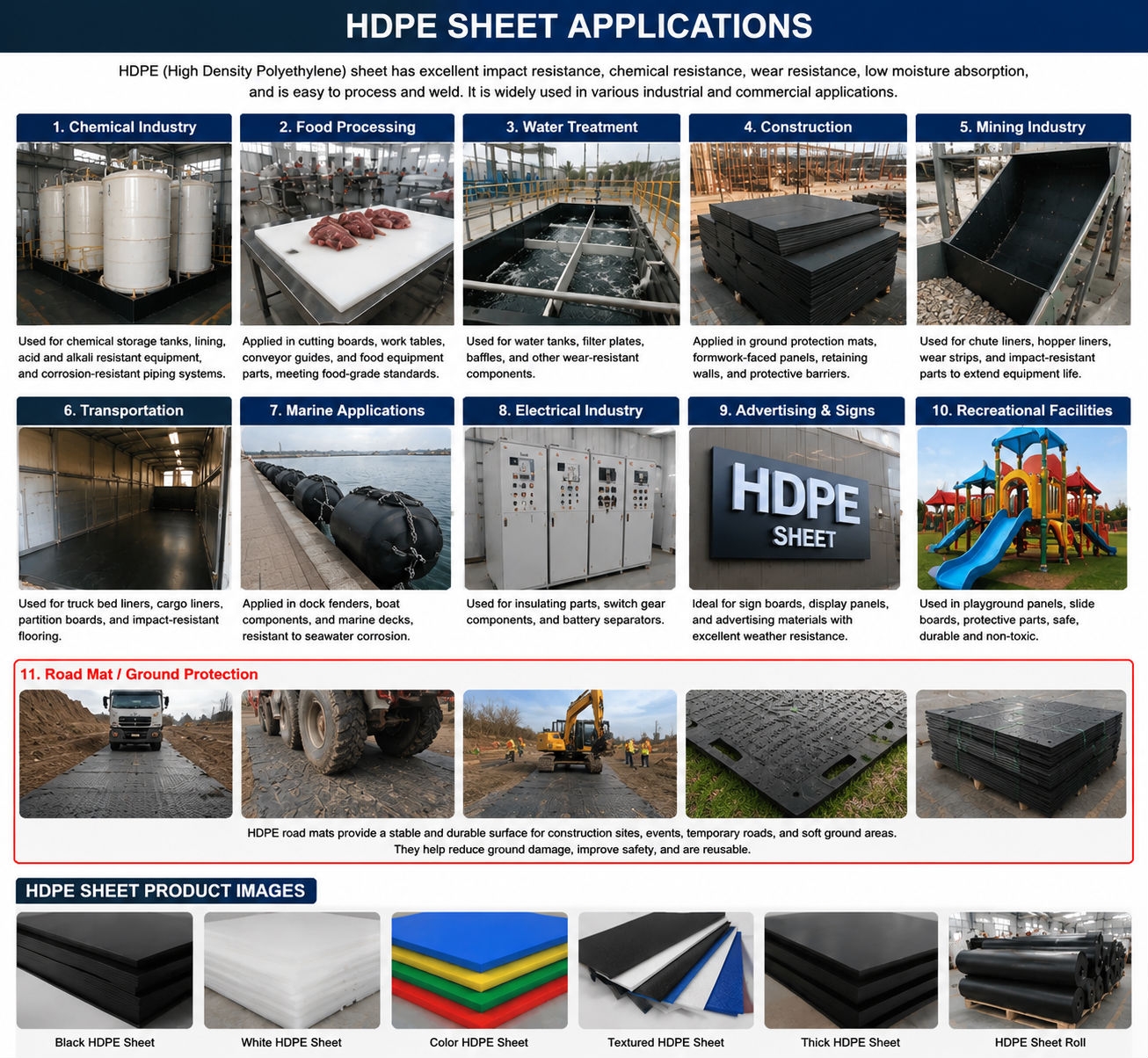 Production Process